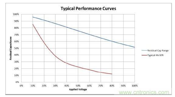 数值具有典型性，会随温度和精度而改变