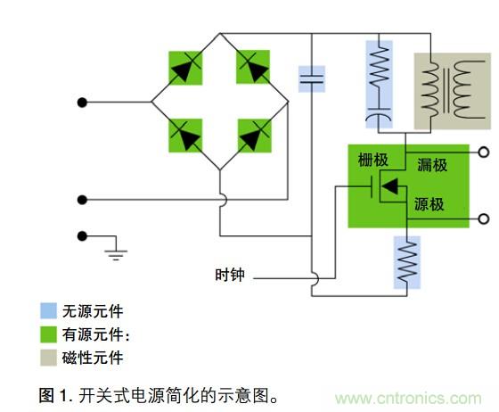 进行电源测量和分析的捷径