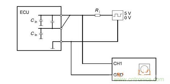 Cbusin和Cin测试原理（ECU输出线从上往下为CANH、CANL、GND）