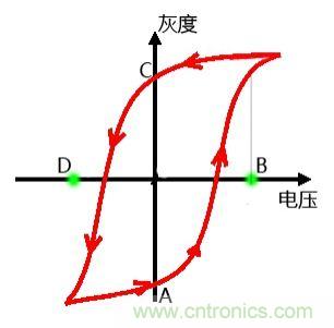 小众也疯狂！电子墨水瓶袭击市场