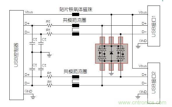 具有静电放电保护功能的双端口USB端口