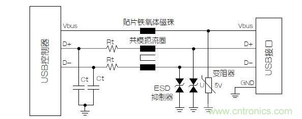 与屏蔽数据线不同，电源端不必使用小电容的静电放电抑制器