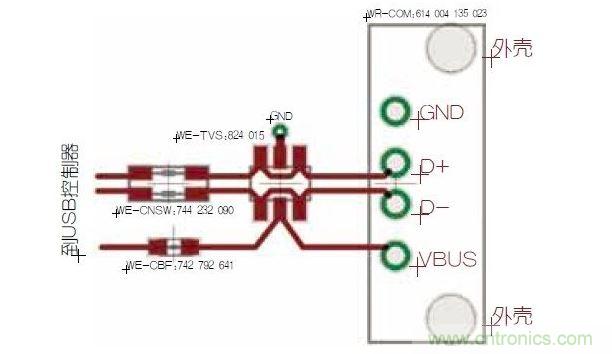 USB端口的双重?；? width=