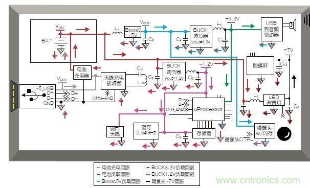 典型的移动平板电脑应用?？楹筒季?。