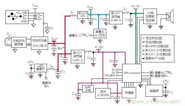 典型的移动平板电脑示意图?？椤? width=