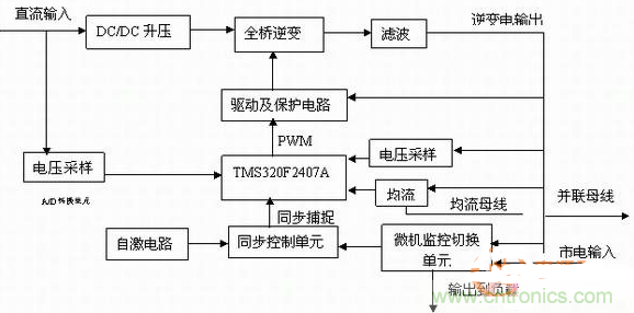 如何从硬件入手提升逆变电源的可靠性和效率？