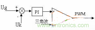 如何从硬件入手提升逆变电源的可靠性和效率？