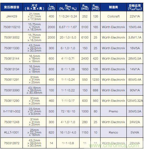 有了高压反激式控制器，视频安防系统“有如神助”！