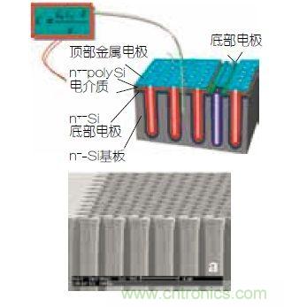 硅集成无源元件能用于可植入心脏监视器