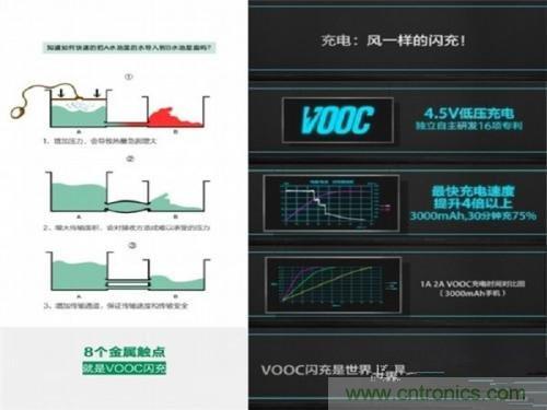 盘点7大快速充电技术，哪个能10分钟充满50%?