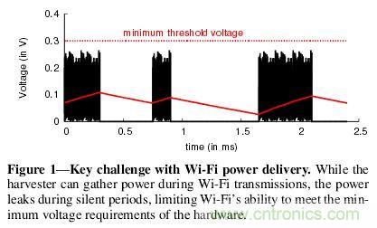 用WiFi路由器给物联网设备“充点电”！