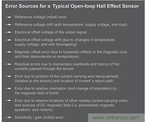 闭环电流传感器