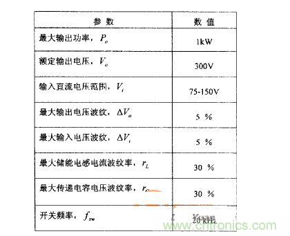 车用DCDC的设计参数要求