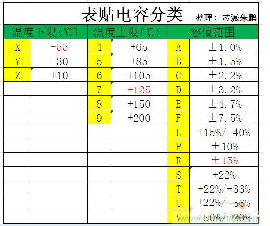 关电源器件