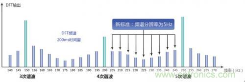 照明灯具的测试痛点，看周立功怎么解决！