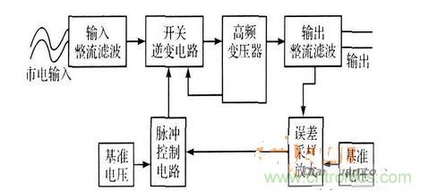 开关电源适配器的原理框图