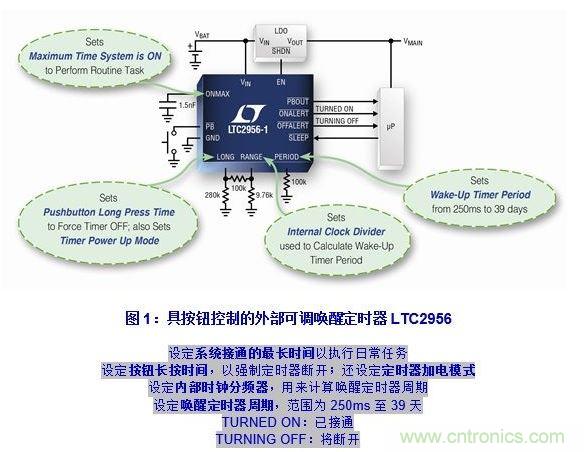  LTC2956简介
