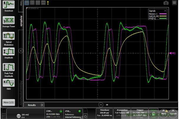 BerScope PRBS7输出(洋红色)；PCB走线输出端的信号(黄色)；FIR滤波器输出(绿色)。
