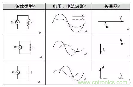 有功功率和无功功率是真实存在的吗？