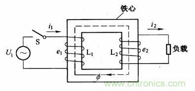 电网总是偏爱交流电