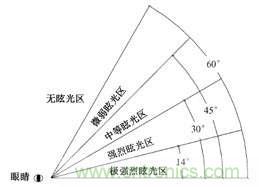 全面解析LED多晶纯抛物面微棱纹无眩光照明技术