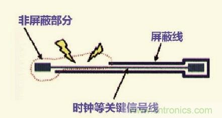 高速信号走线规则九大件！轻松搞定PCB设计的EMI