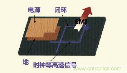 高速信号走线规则九大件！轻松搞定PCB设计的EMI
