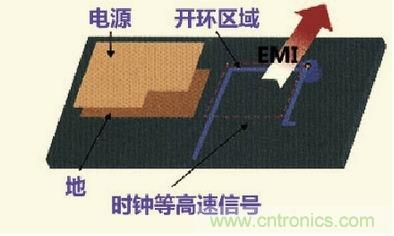 高速信号走线规则九大件！轻松搞定PCB设计的EMI