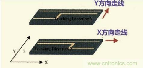 高速信号走线规则九大件！轻松搞定PCB设计的EMI