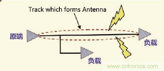 高速信号走线规则九大件！轻松搞定PCB设计的EMI