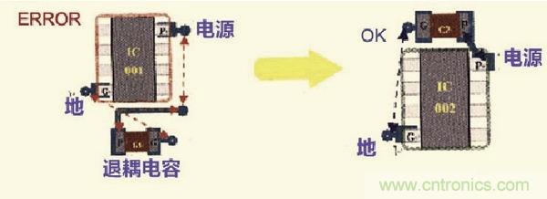 高速信号走线规则九大件！轻松搞定PCB设计的EMI