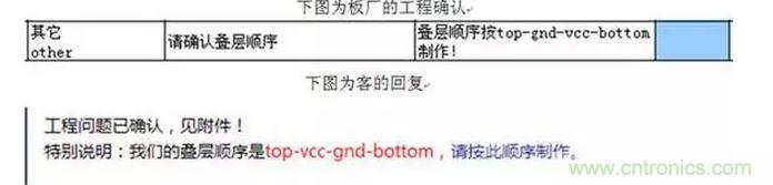 能判断出层的排序