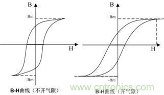 开关电源的电感该如何选择？