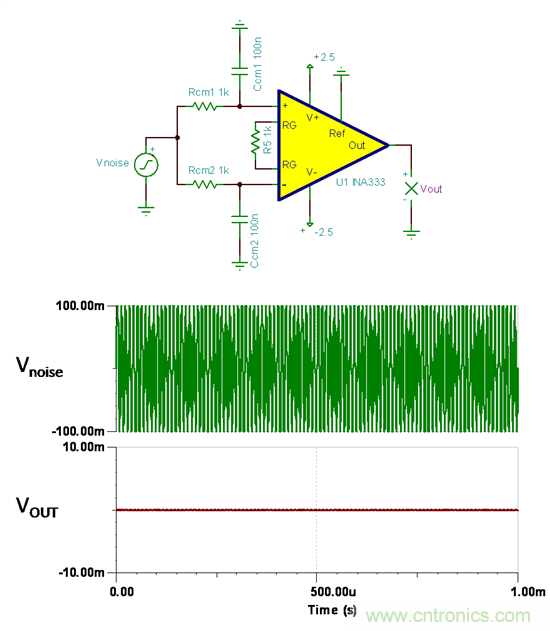 提高降噪效果，调节滤波器各组件行得通吗？怎么调节？