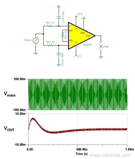提高降噪效果，调节滤波器各组件行得通吗？怎么调节？