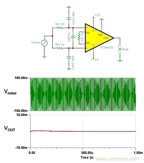 提高降噪效果，调节滤波器各组件行得通吗？怎么调节？
