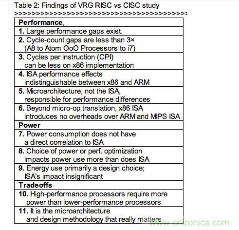 RISC、CISC指令集架构研究的发现
