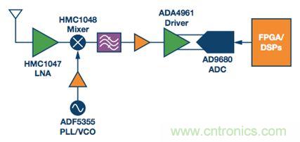如何应对航空航天多功能集成的设计挑战？