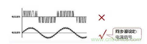 传说中的“神同步”功率测量该如何实现？