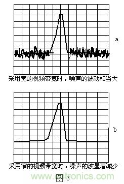 小贴士：正确设置频谱仪带宽分分钟的事！