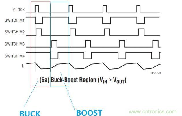 四开关buck-boost的拓扑