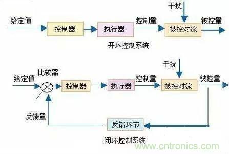 专家深入解析:手机镜头的闭环式马达内部构造