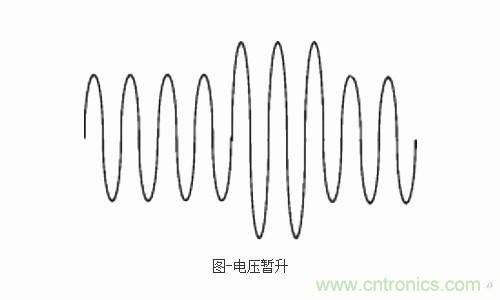 设备故障的原因终于找到了！电压暂升“跑不了”