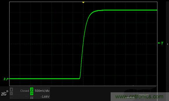 示波器抓不到低概率异常信号怪谁？