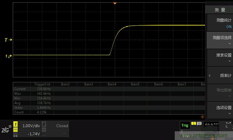 示波器抓不到低概率异常信号怪谁？
