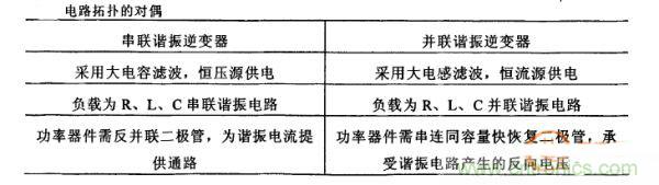 看过来！对比分析串、并联谐振电路的特性