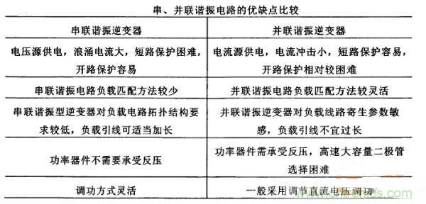 看过来！对比分析串、并联谐振电路的特性