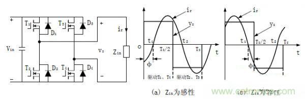 谐振型DC-DC变换器实现ZVS、ZCS 条件，要达到什么条件？