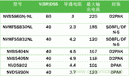 安森美自动控制的汽车空调，让你清凉一夏！