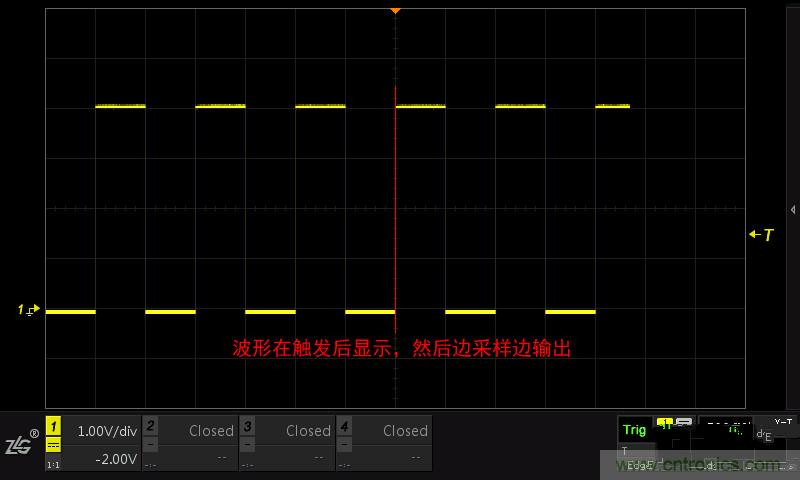 示波器的各种不同的视图模式到底代表啥意思？